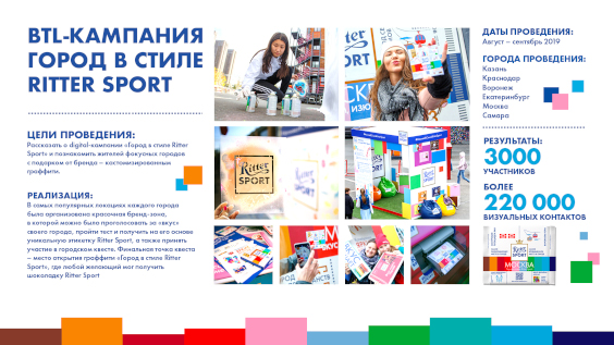 «Город в стиле Ritter Sport»